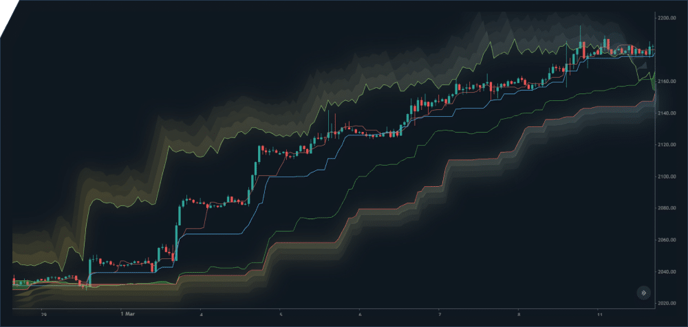 https://stg.avafutures-cn.com/wp-content/uploads/2024/04/Advanced-Charting.png