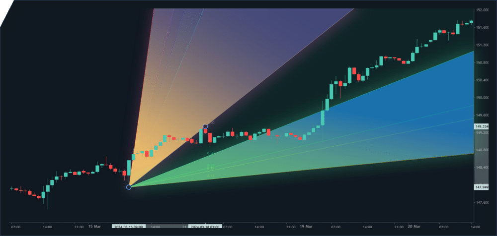 https://stg.avafutures-cn.com/wp-content/uploads/2024/04/Indicators-and-Tools.png
